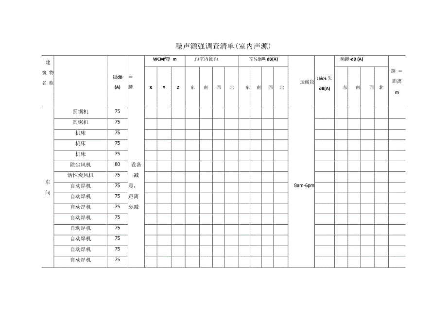 噪声源强调查清单（室内声源）.docx_第1页