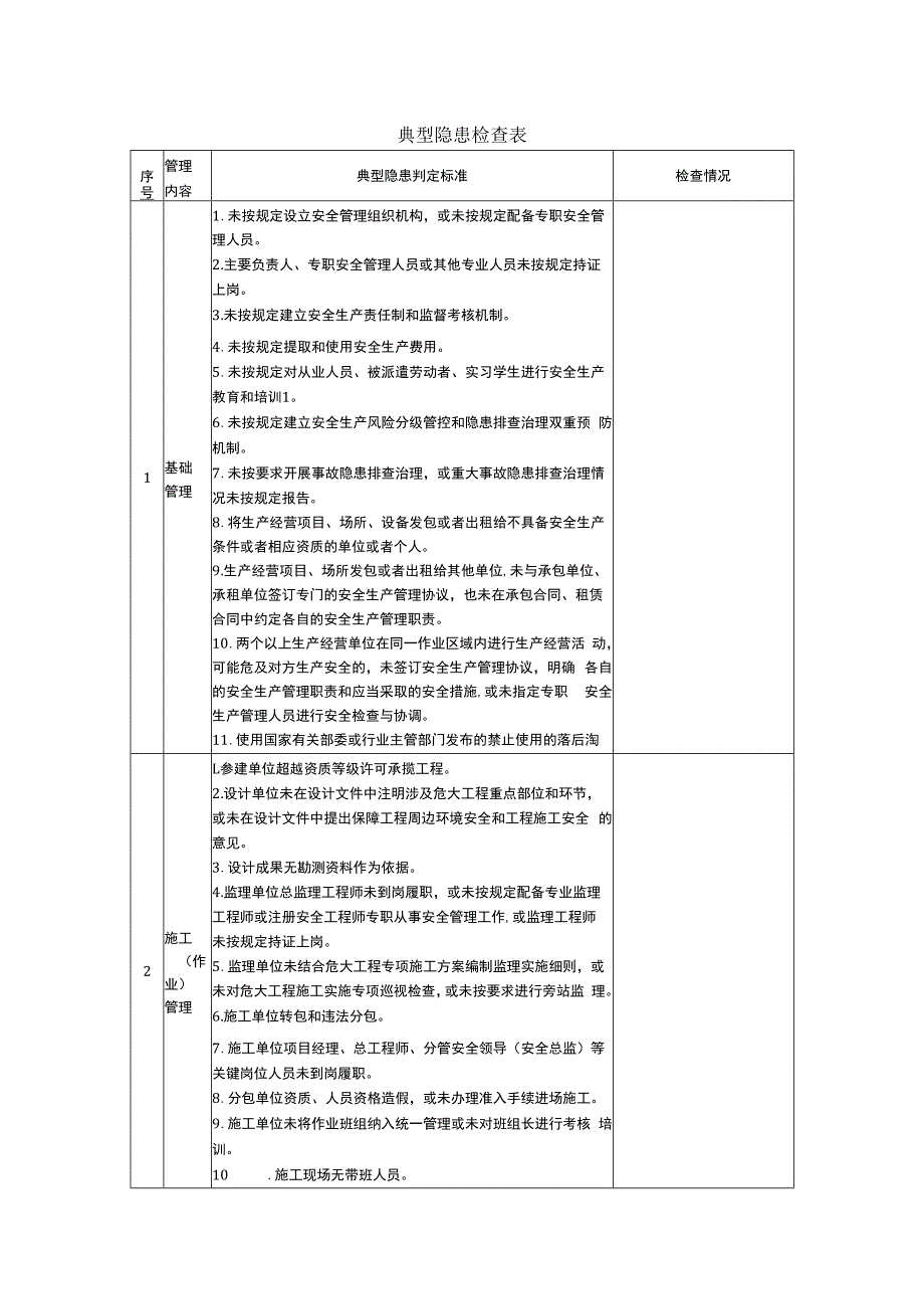 典型隐患检查表.docx_第1页