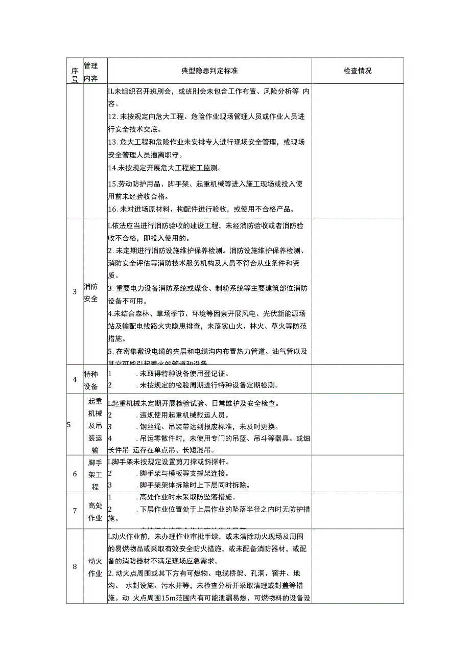 典型隐患检查表.docx_第2页