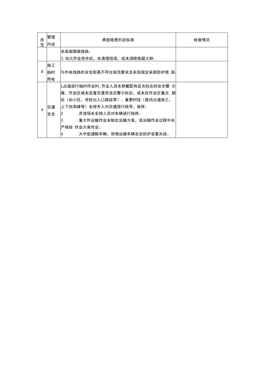 典型隐患检查表.docx_第3页