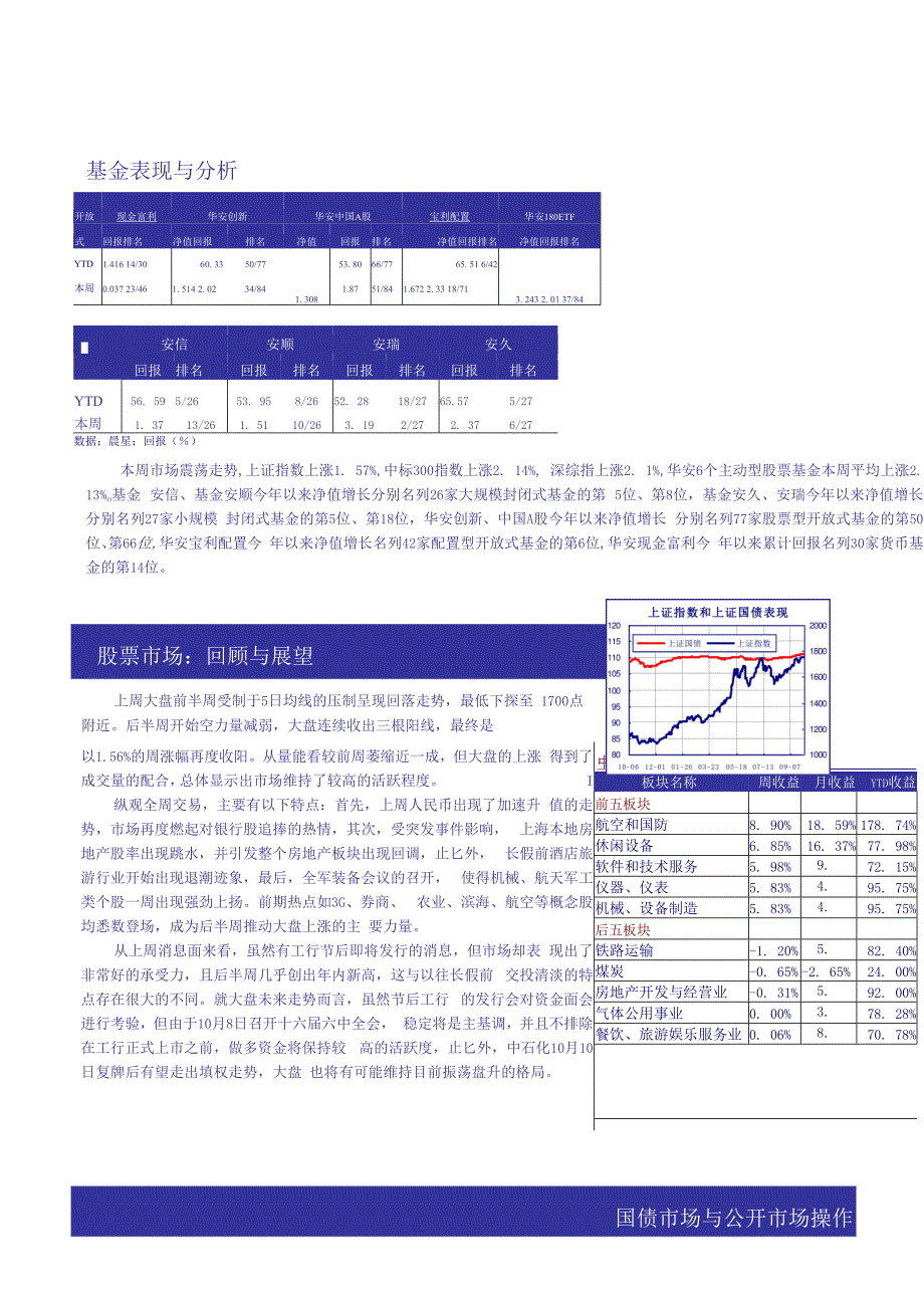 基金表现与分析.docx_第1页