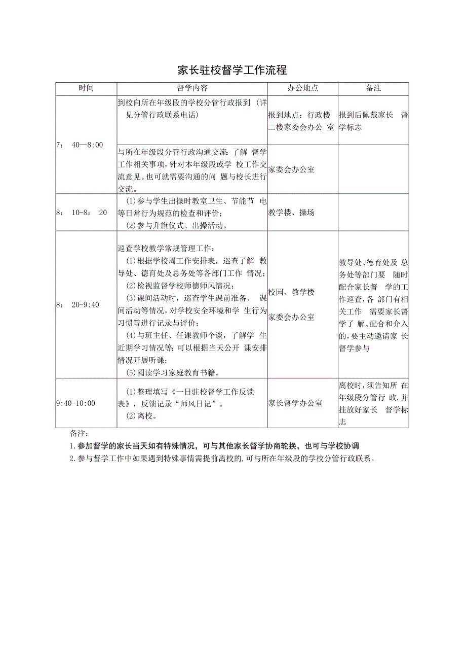 家长驻校督学工作流程及记录反馈制度.docx_第1页