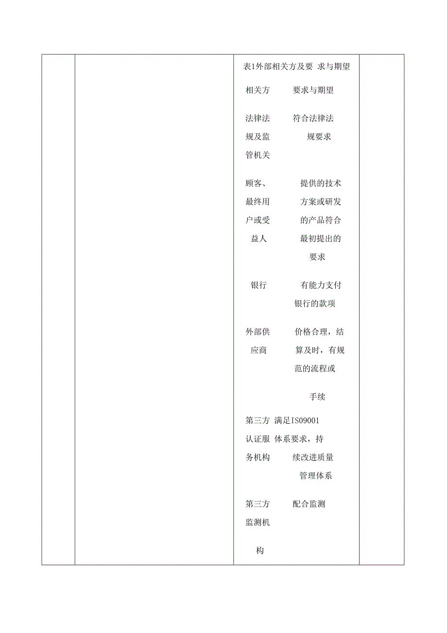 内部评审检查表.docx_第3页