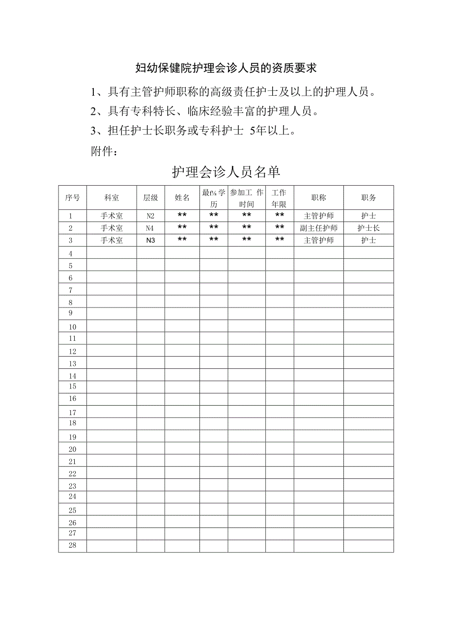 妇幼保健院护理会诊人员的资质要求.docx_第1页