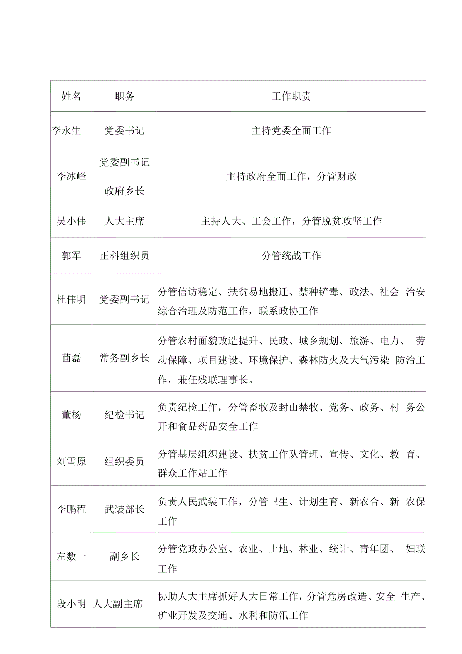 工作职责东团堡乡领导干部分工表.docx_第1页