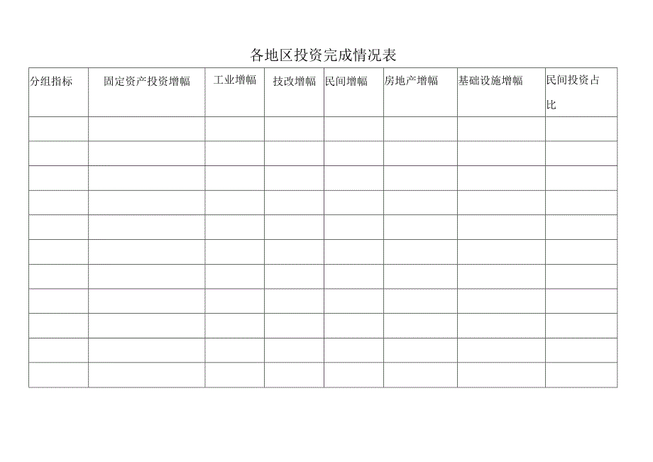 各地区投资完成情况表.docx_第1页