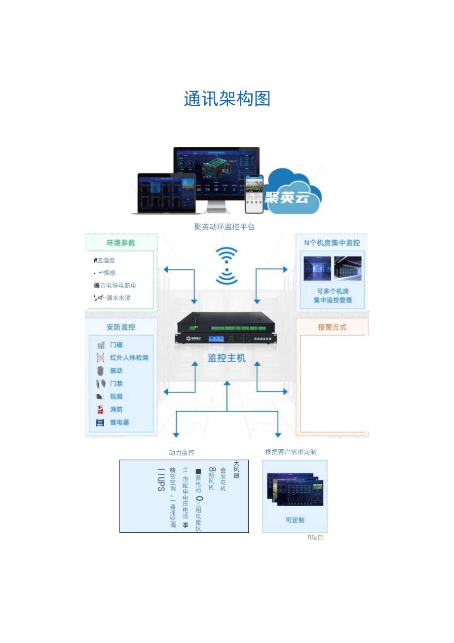 动环主机监控解决方案.docx_第2页