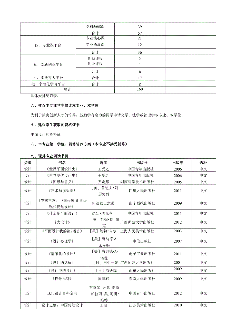 安徽财经大学视觉传达设计专业本科培养方案.docx_第2页