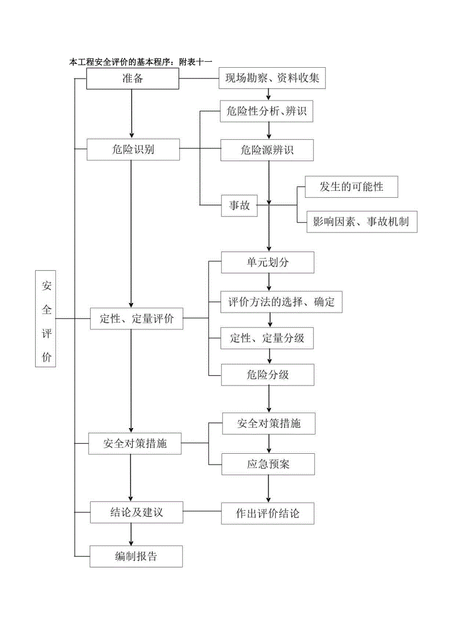 安全生产目标管理措施.docx_第2页