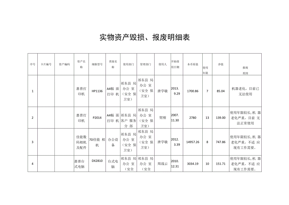 实物资产毁损、报废明细表.docx_第1页