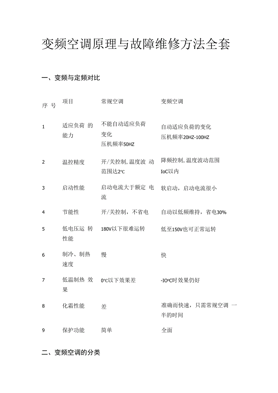 变频空调原理与故障维修方法全套.docx_第1页