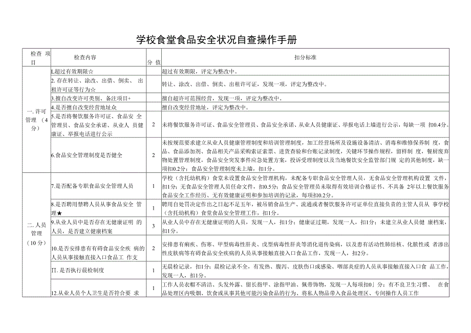 学校食堂食品安全状况自查操作手册.docx_第1页