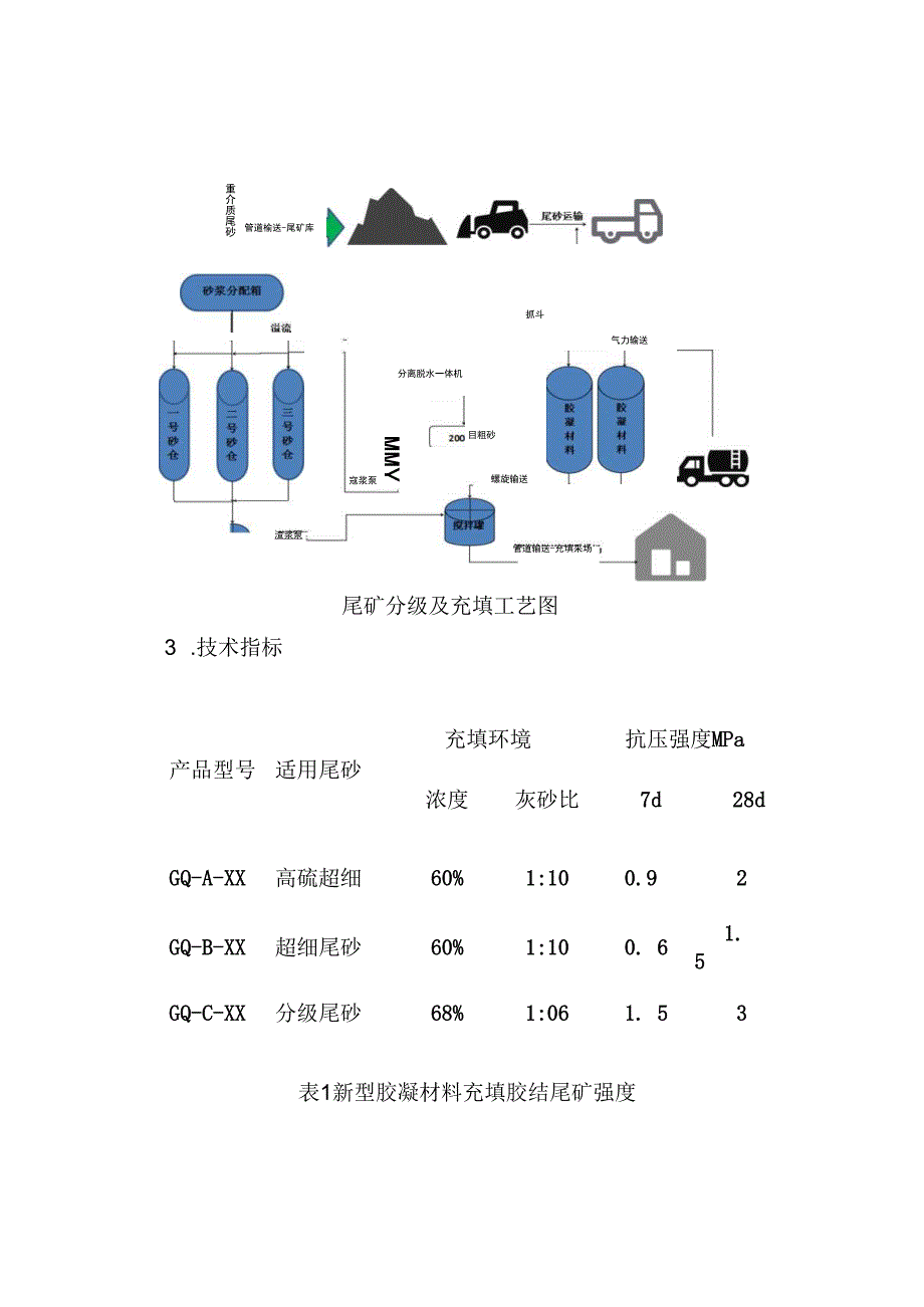 安徽省尾矿综合利用技术工艺及应用案例.docx_第3页