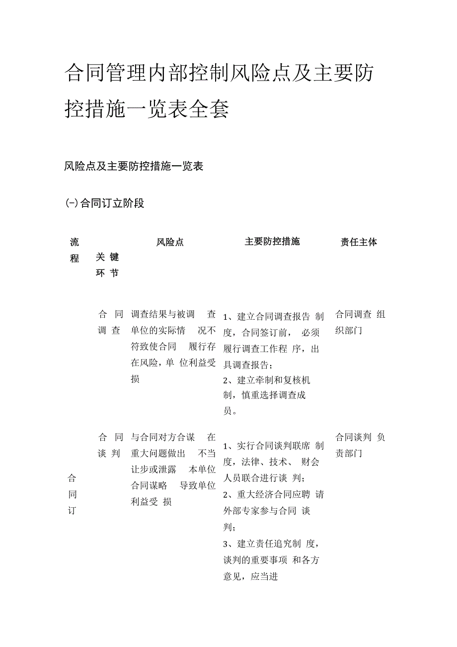 合同管理内部控制风险点及主要防控措施一览表全套.docx_第1页