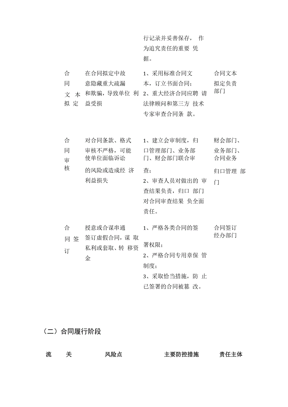 合同管理内部控制风险点及主要防控措施一览表全套.docx_第2页