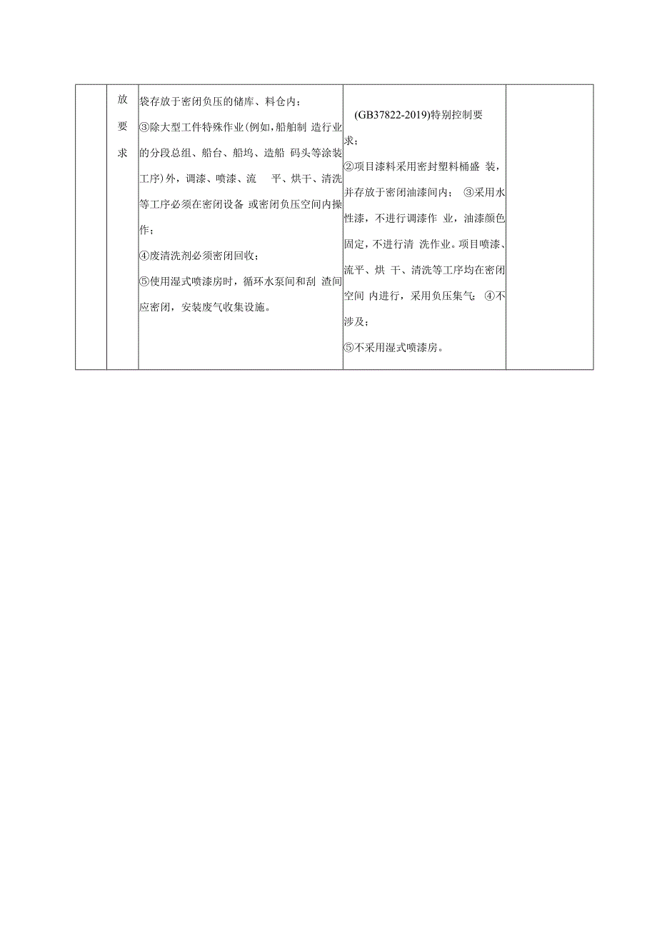 工业涂装行业挥发性有机物治理相符性分析结果一览表.docx_第2页