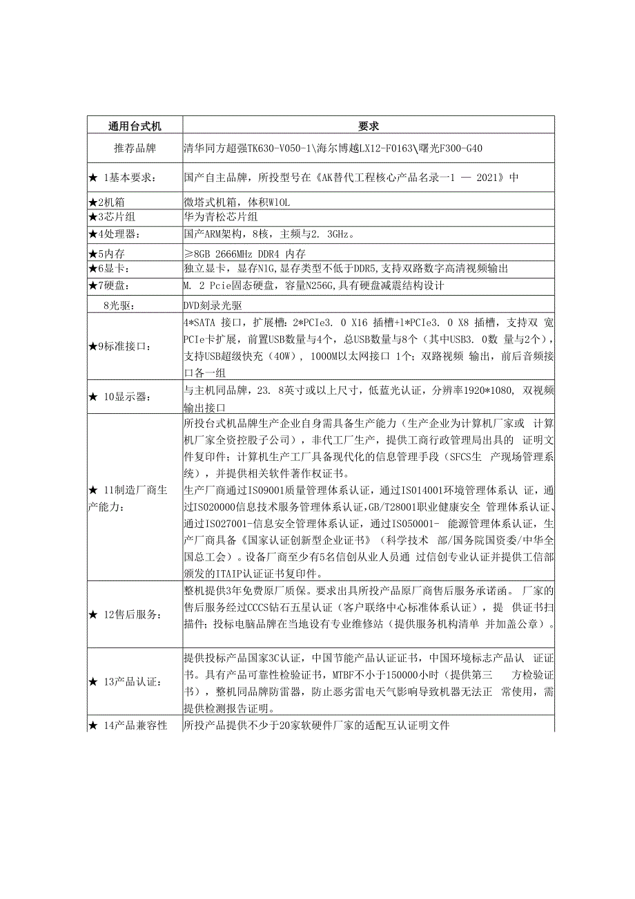 台式电脑技术参数及要求.docx_第1页