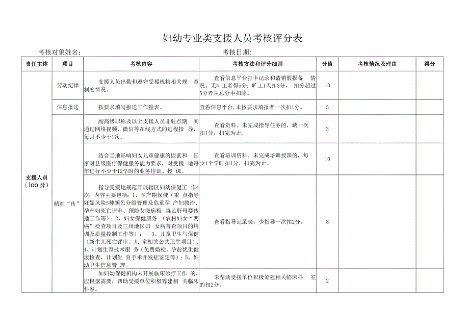 妇幼专业类支援人员考核评分表.docx_第1页