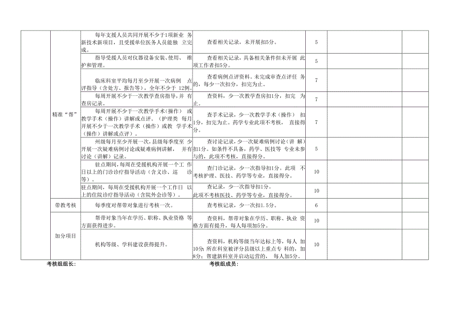 妇幼专业类支援人员考核评分表.docx_第2页