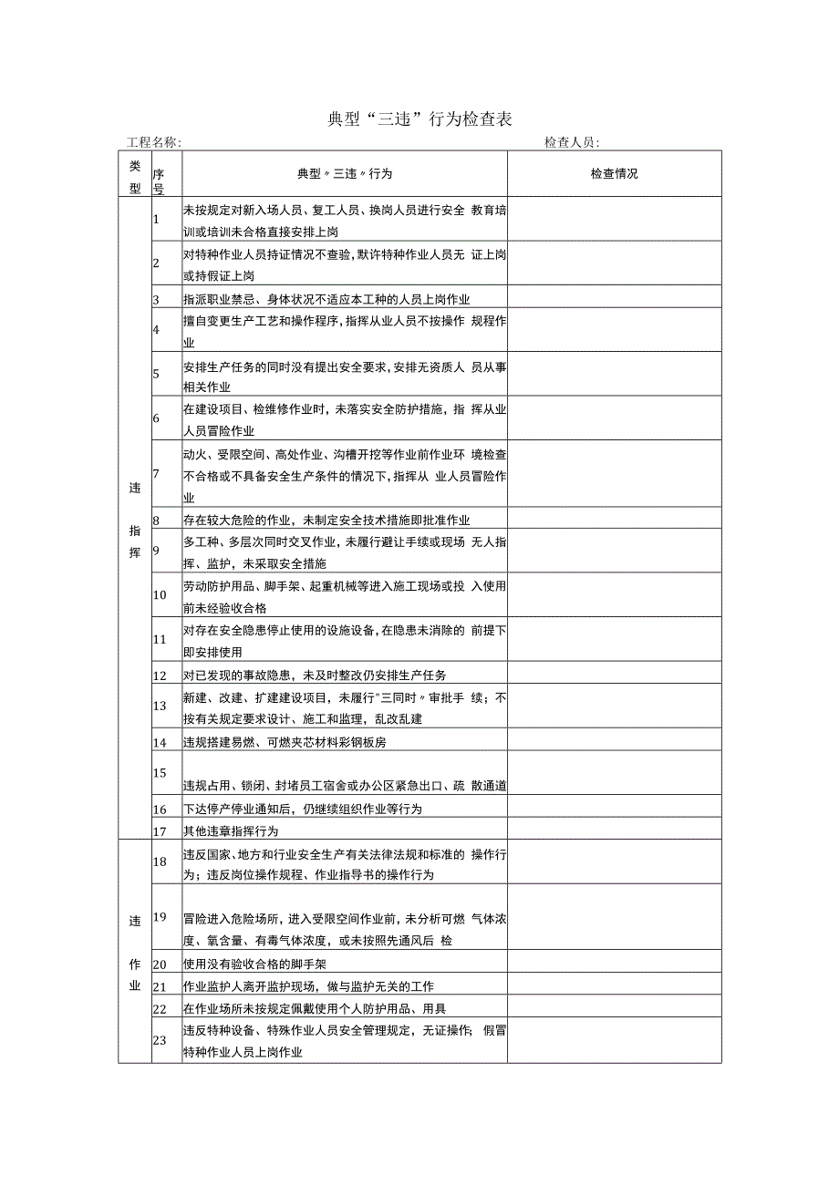 典型“三违”行为检查表.docx_第1页