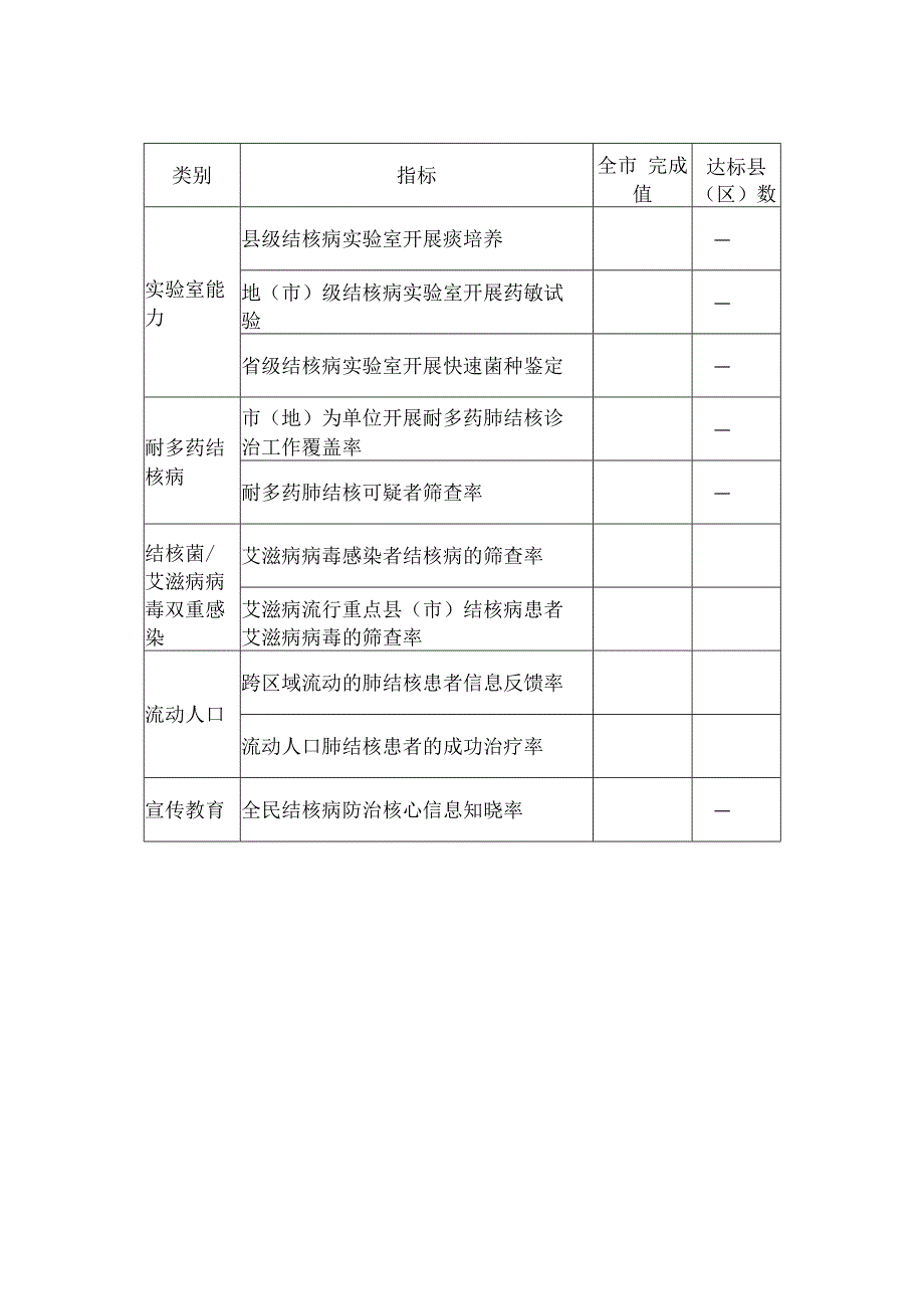 市《福建省结核病防治规划.docx_第2页