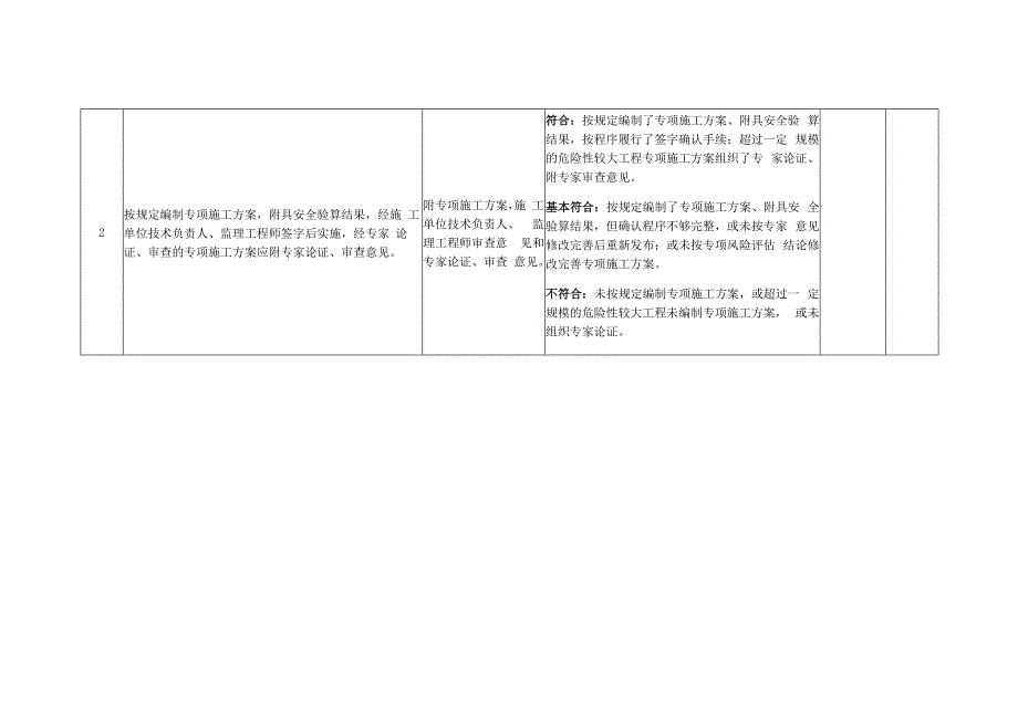 危险性较大的分部分项工程施工前安全生产条件核查表.docx_第2页