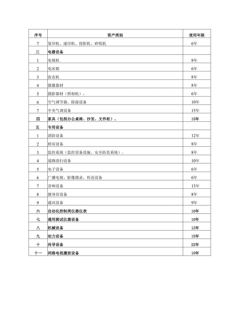 国有企业固定资产使用年限表.docx_第2页