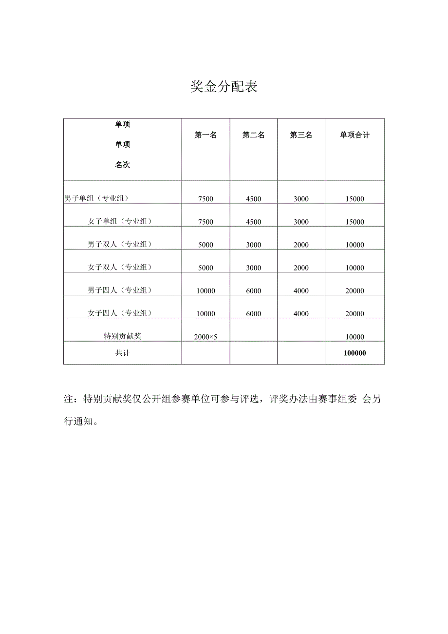 奖金分配表.docx_第1页