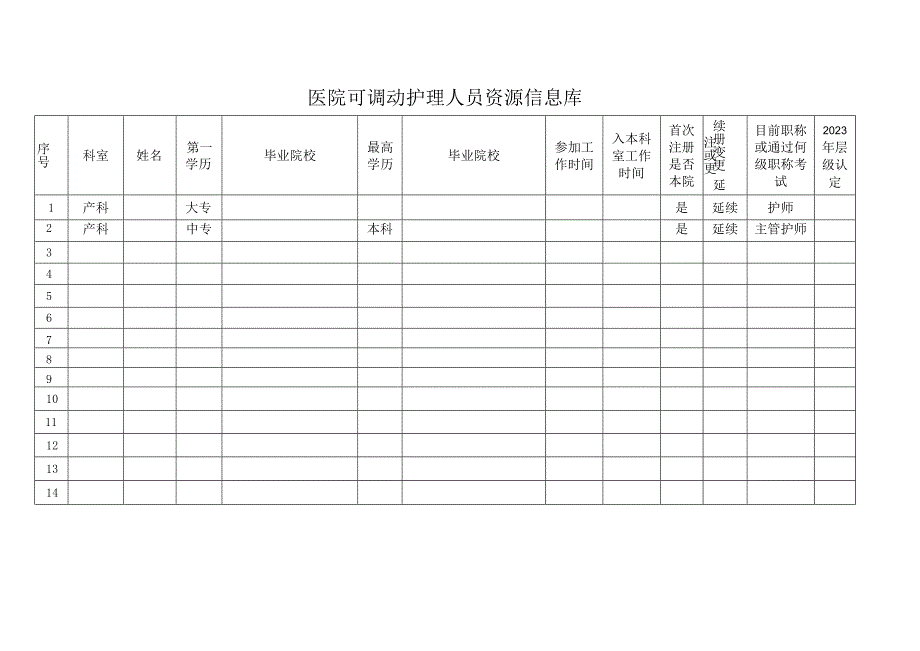 医院可调动护理人员资源信息库.docx_第1页