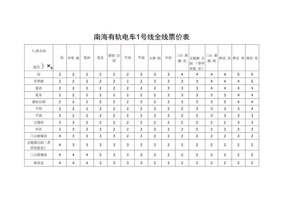 南海有轨电车1号线全线票价表.docx_第1页