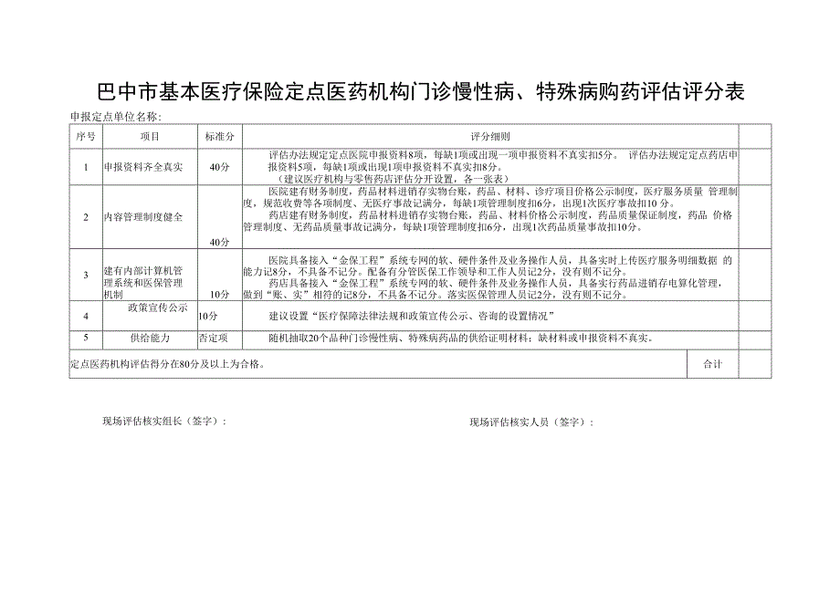 巴中市基本医疗保险定点医药机构门诊慢性病、特殊病购药评估评分表.docx_第1页