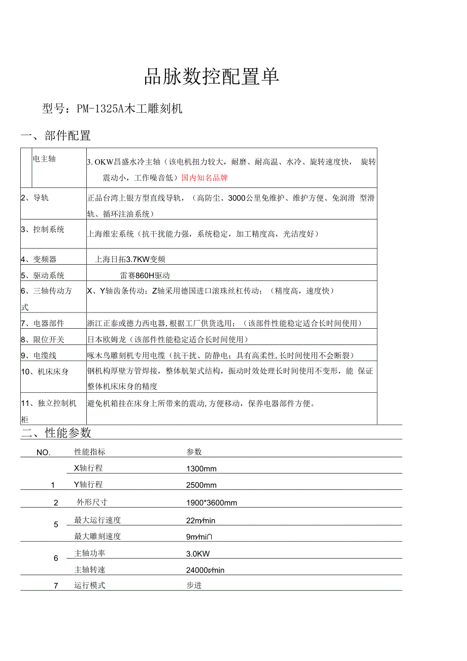 品脉数控配置单.docx_第1页