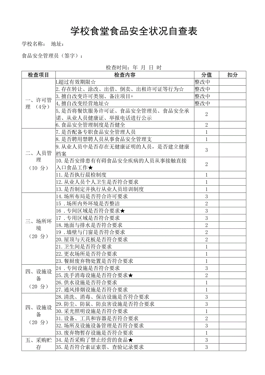 学校食堂食品安全状况自查表.docx_第1页