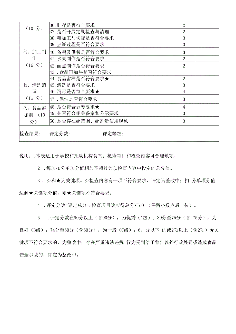 学校食堂食品安全状况自查表.docx_第2页