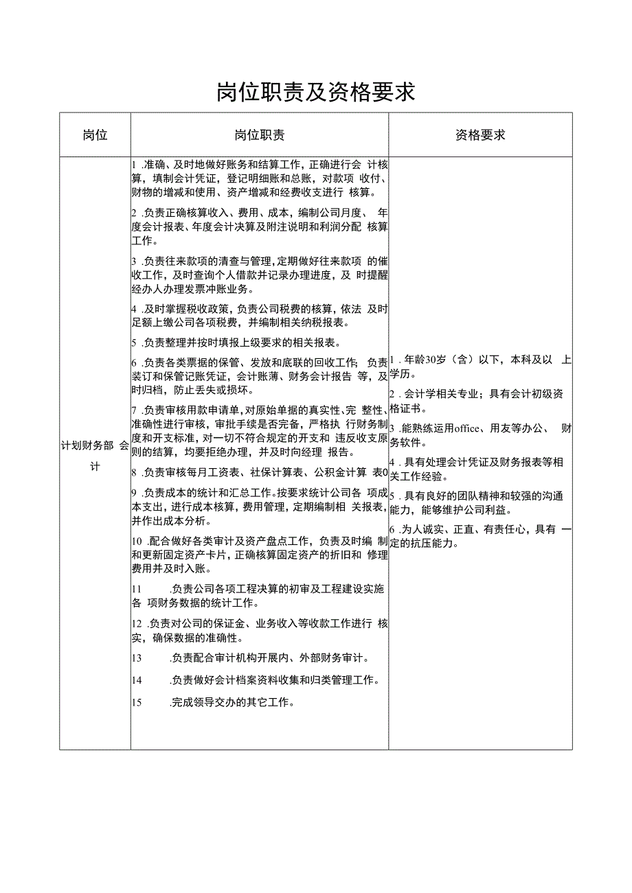 岗位职责及资格要求.docx_第1页