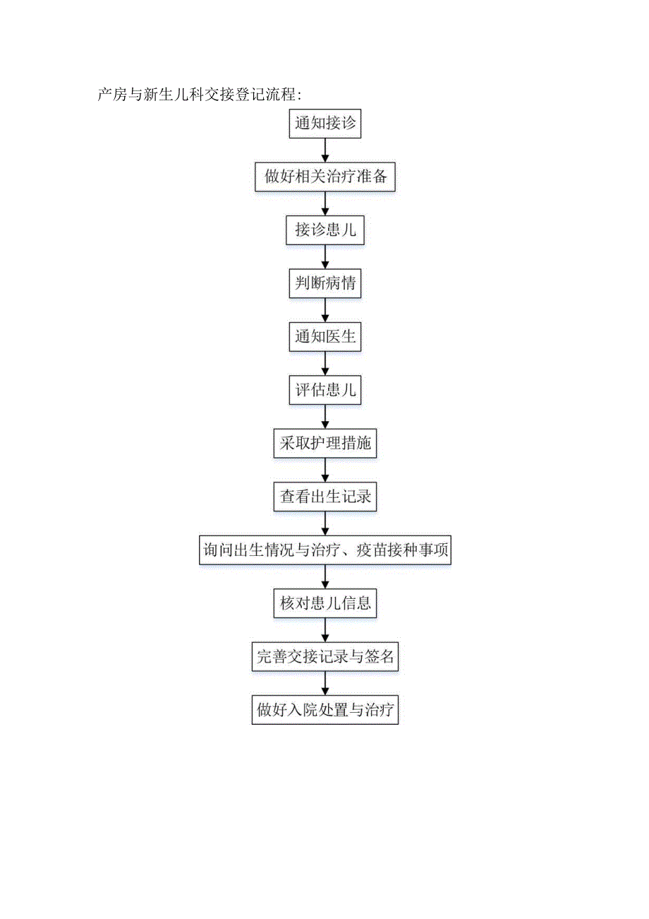 医院产房与新生儿科交接登记制度.docx_第2页