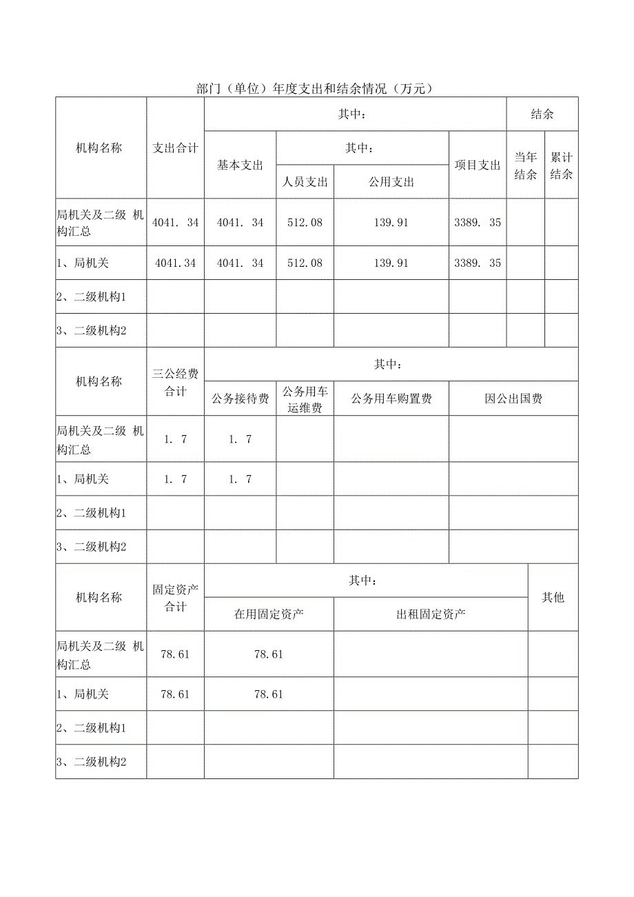 岳阳县2021年度部门整体支出绩效评价自评报告.docx_第3页