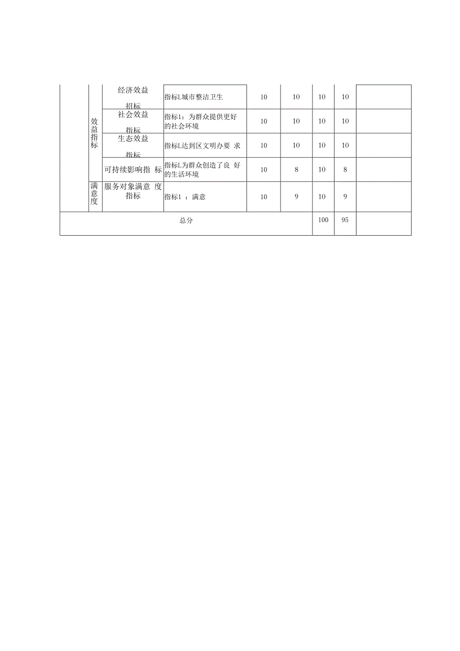 岳麓区2021年度部门单位项目支出绩效评价自评报告.docx_第3页