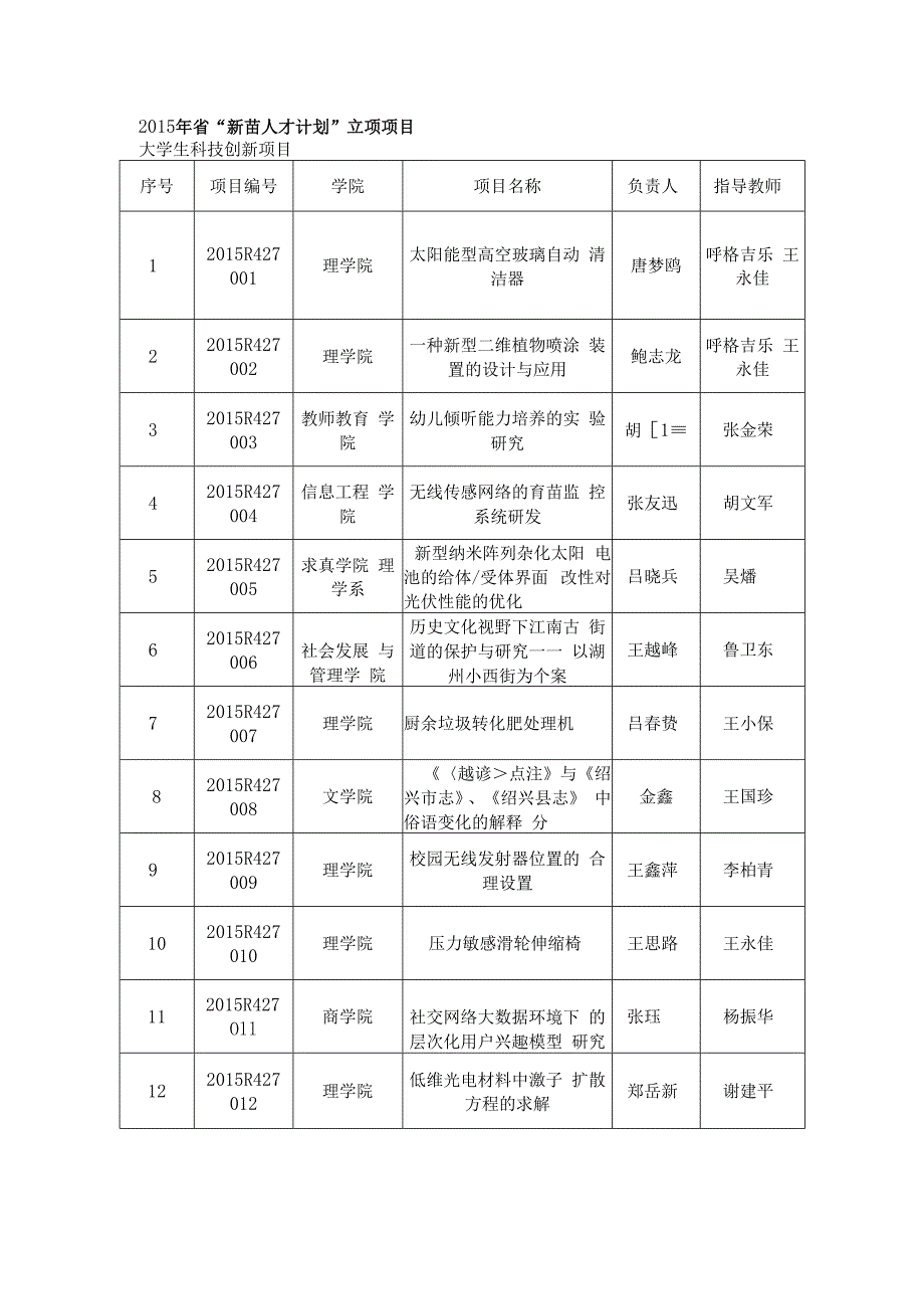 团委2015.docx_第1页