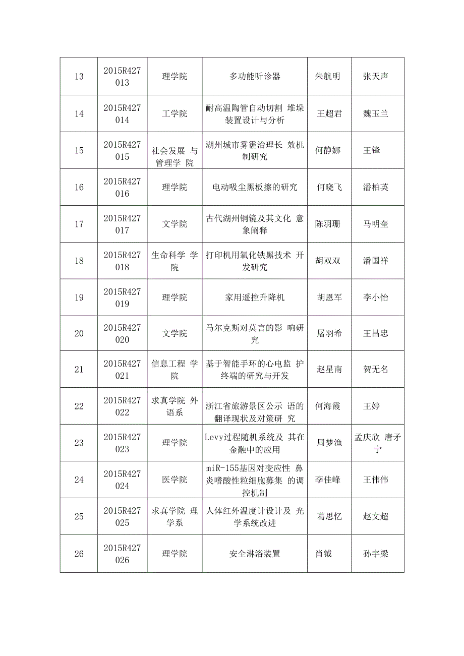 团委2015.docx_第2页