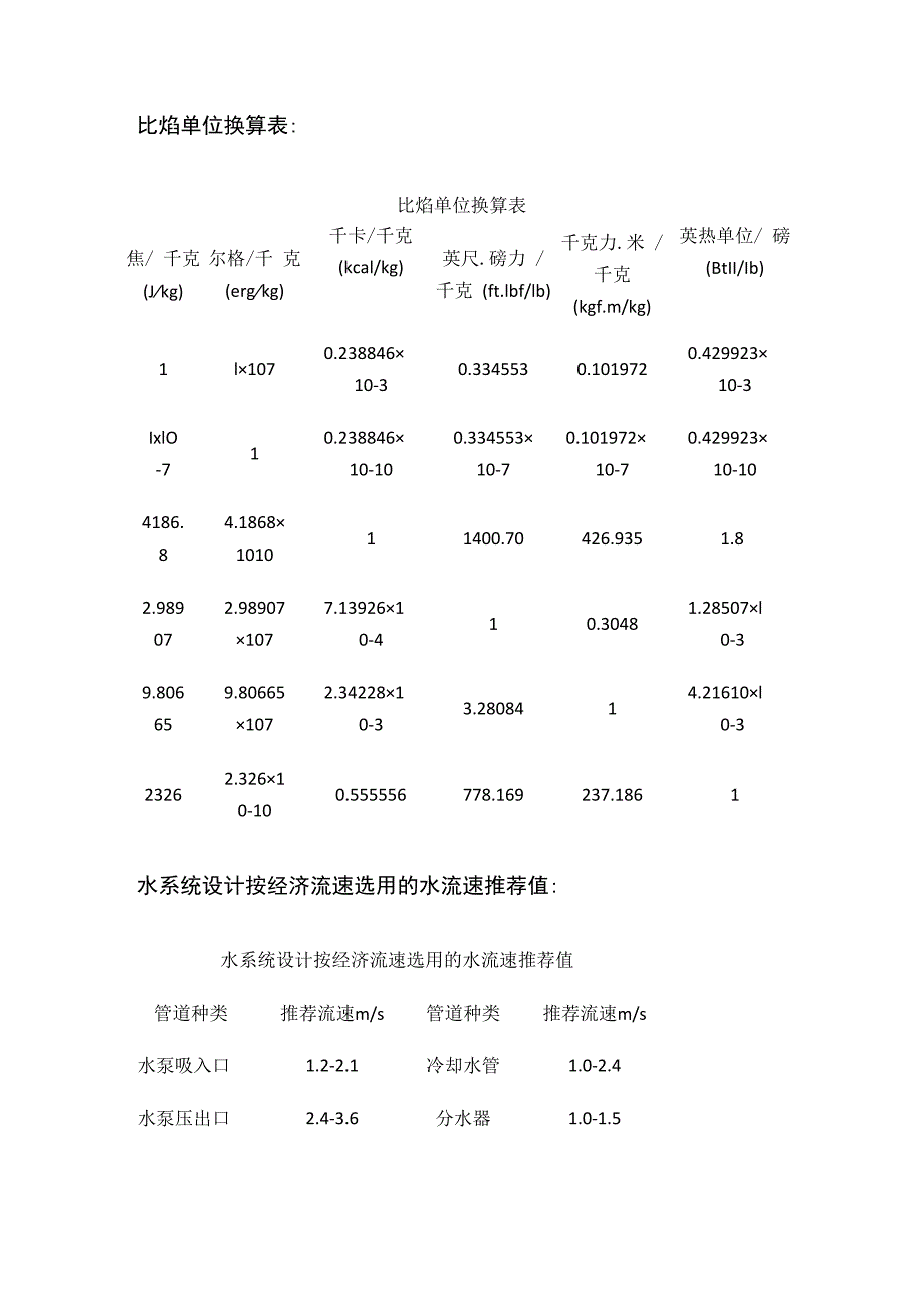 制冷空调工程单位换算与各项估算指标全套.docx_第2页