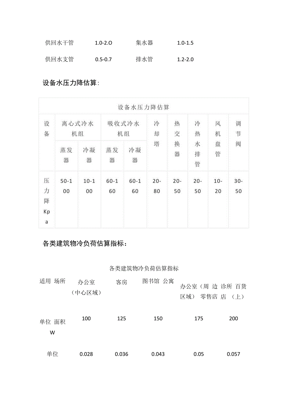 制冷空调工程单位换算与各项估算指标全套.docx_第3页