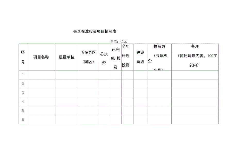 央企在淮投资项目情况表.docx_第1页