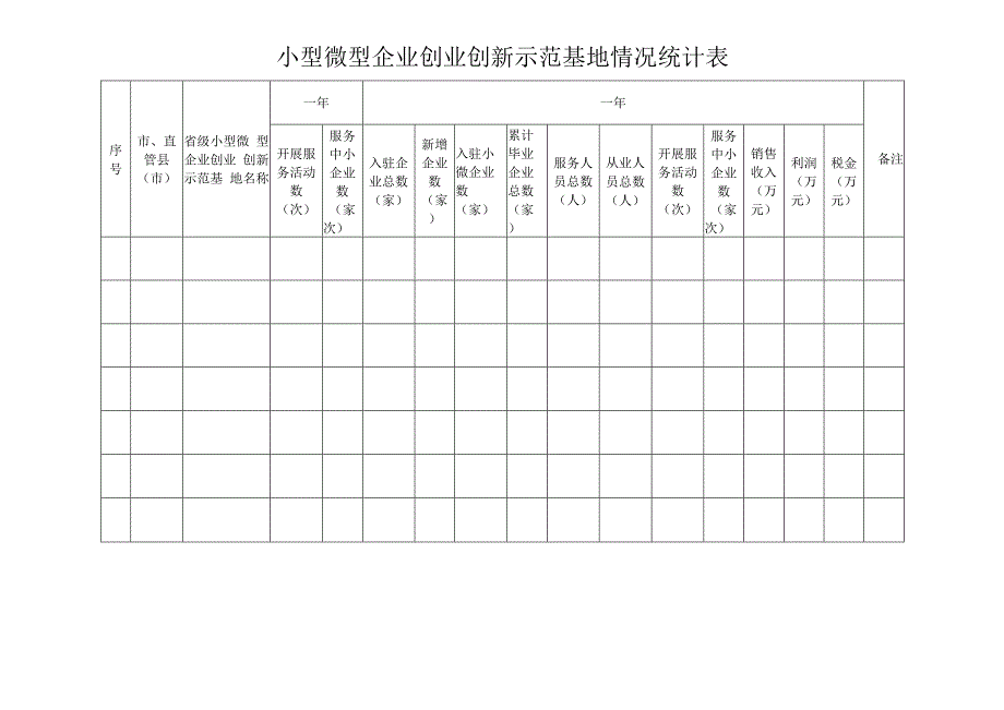 小型微型企业创业创新示范基地情况统计表.docx_第1页