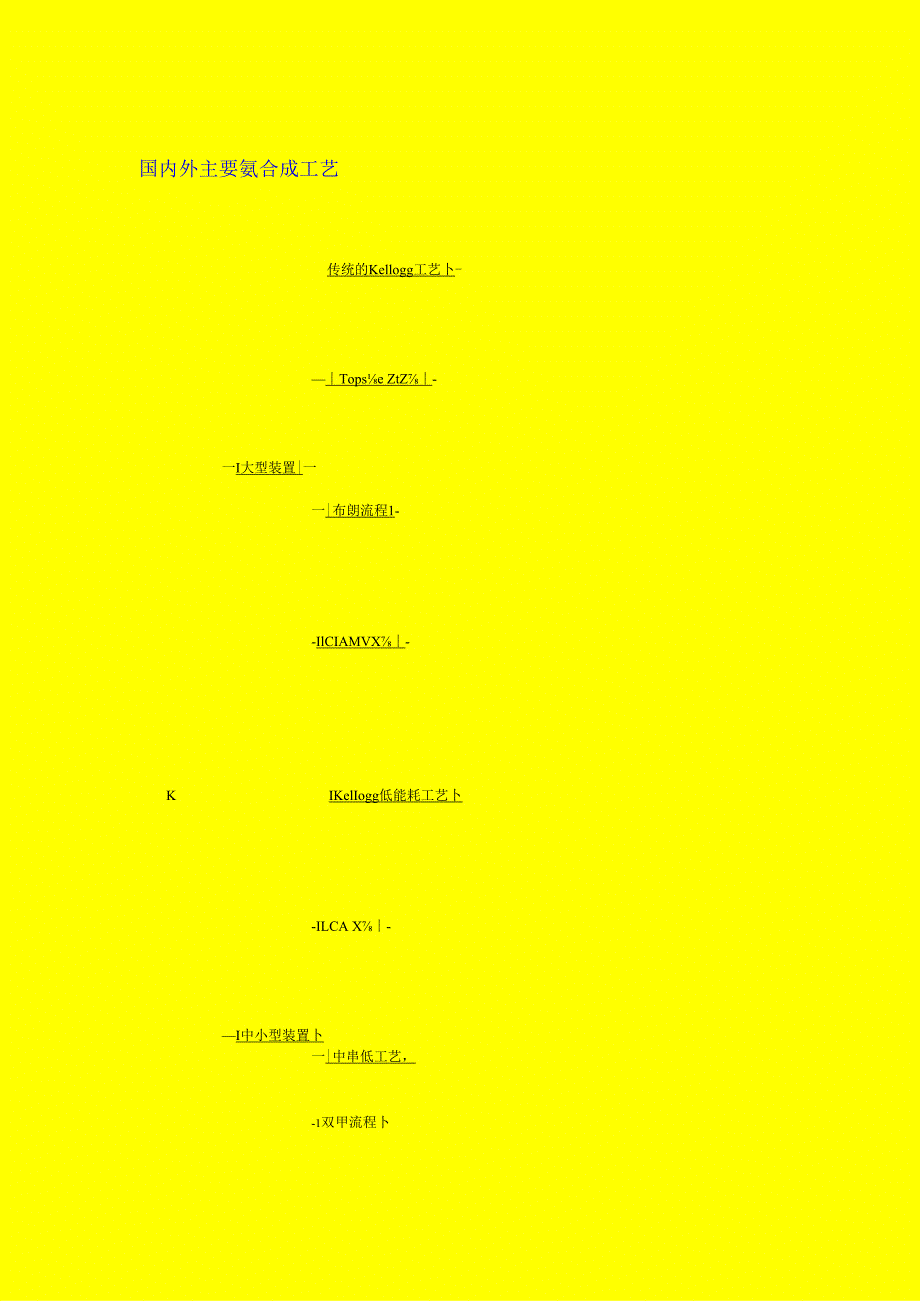 合成氨肥料和氨合成催化剂汇报材料.docx_第2页