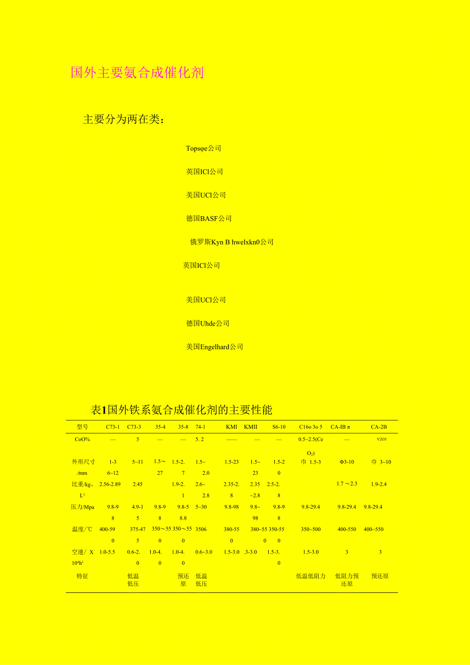 合成氨肥料和氨合成催化剂汇报材料.docx_第3页