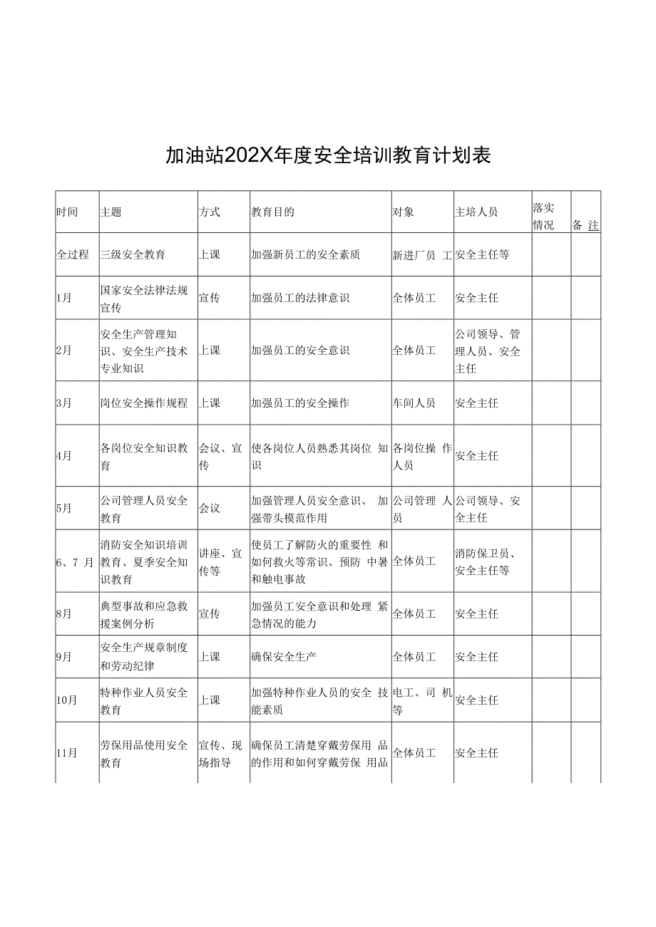 加油站安全教育培训计划表及全套记录表模板范本.docx_第3页