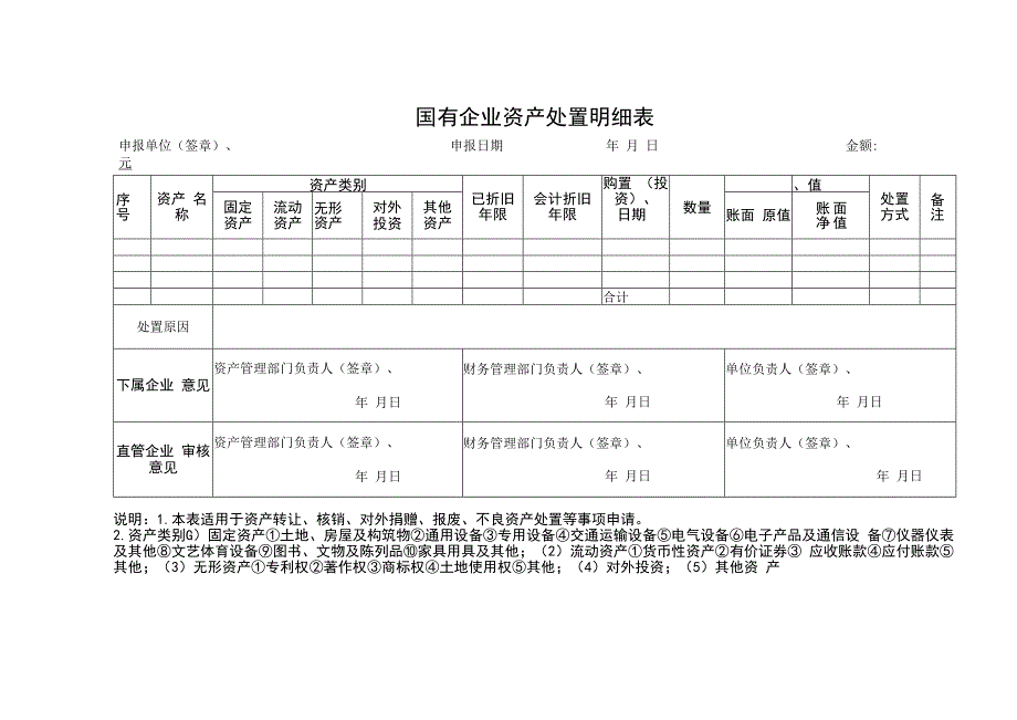 国有企业资产处置明细表.docx_第1页