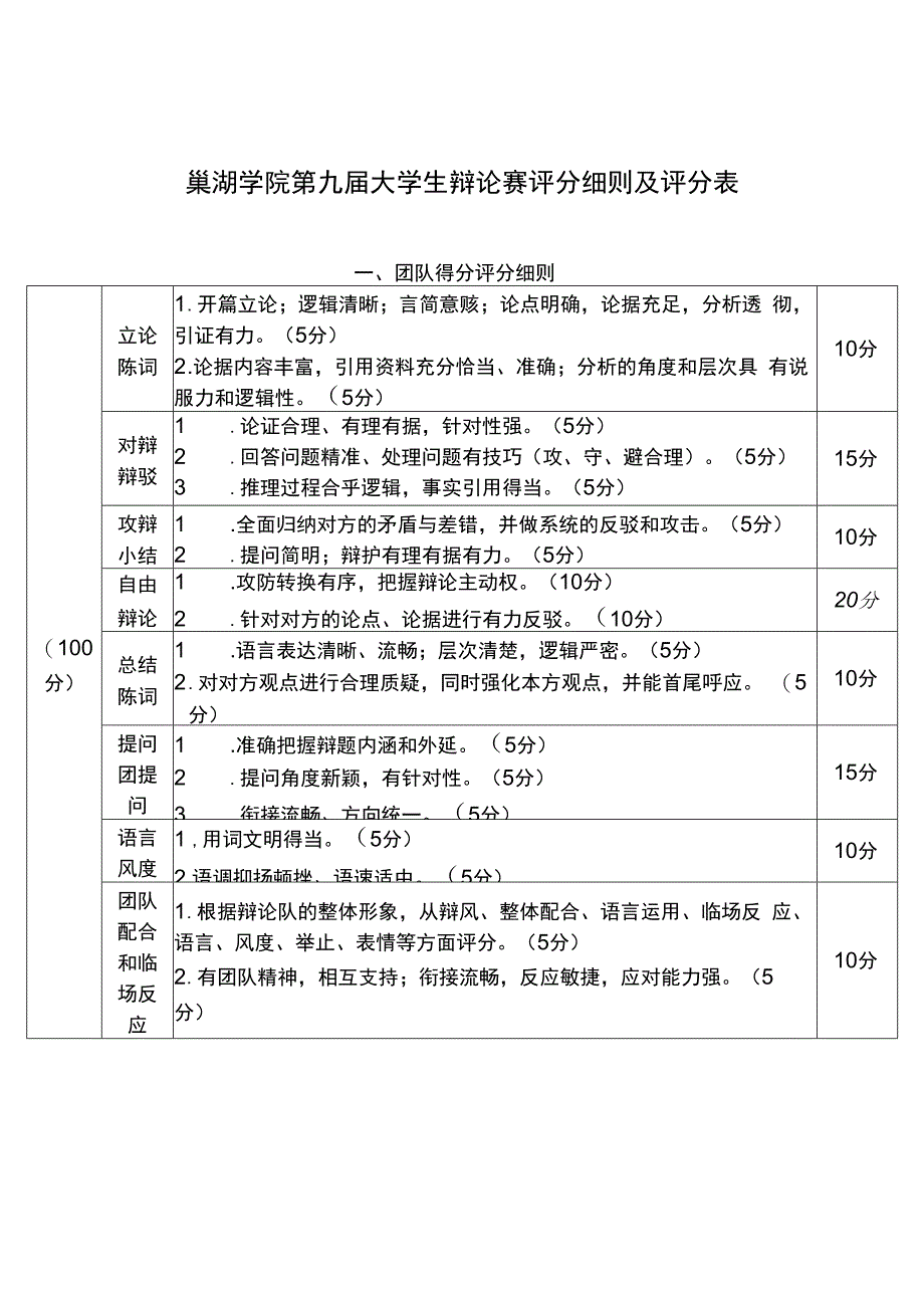 巢湖学院第九届大学生辩论赛评分细则及评分表.docx_第1页