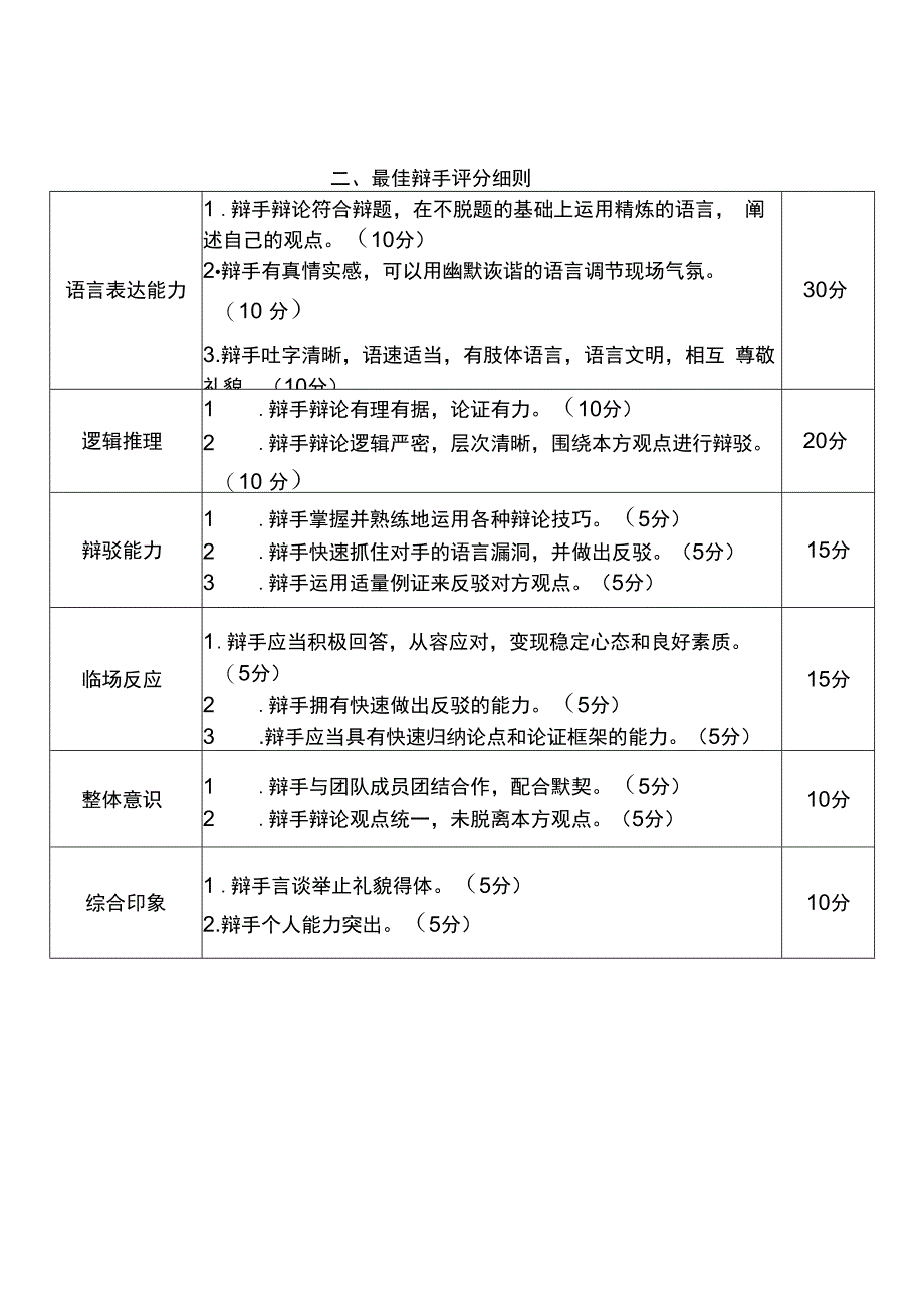 巢湖学院第九届大学生辩论赛评分细则及评分表.docx_第2页